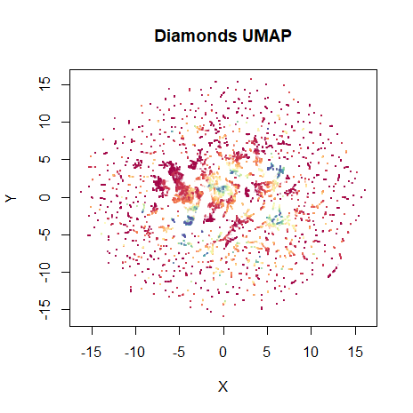 Diamonds UMAP