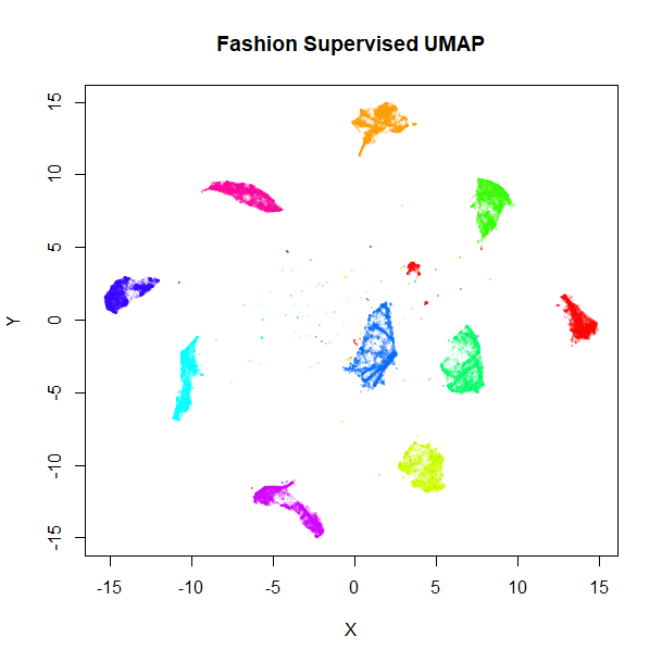 Fashion Supervised UMAP