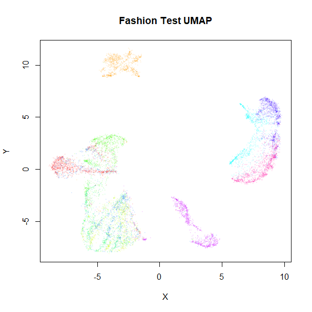 Fashion UMAP Test