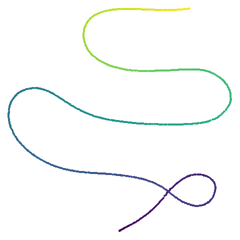 curve2d-pacmap