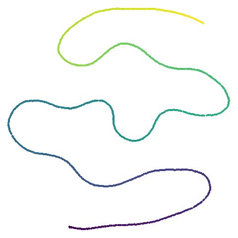 curve2d-umap-pca