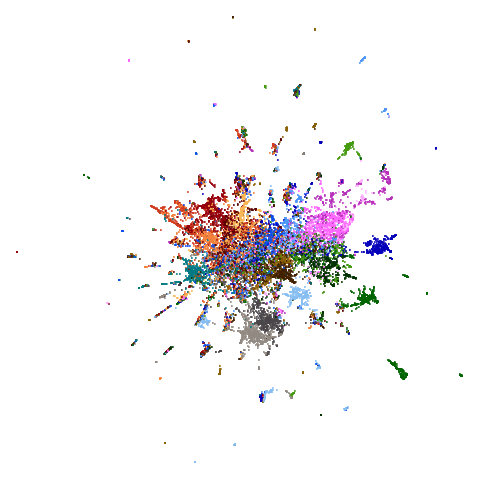 ng20pacmap-umap-pca