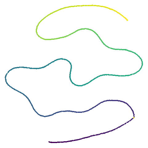 curve2d-umap-pca100