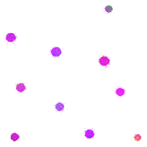spheres-umap-pca100