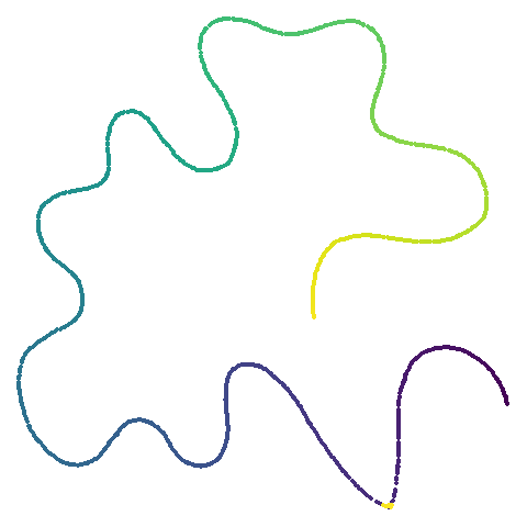 curve2d-umap