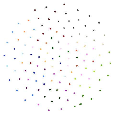 hierarchical-umap