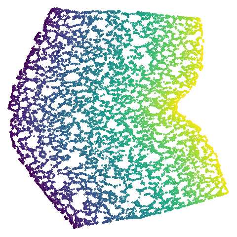 isoswiss-umap