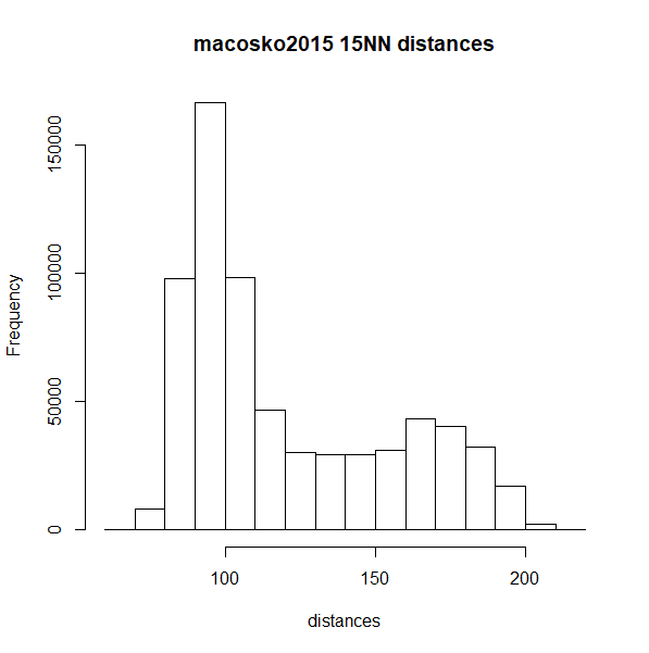 macosko2015 NN hist