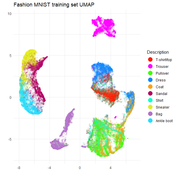 Fashion training data