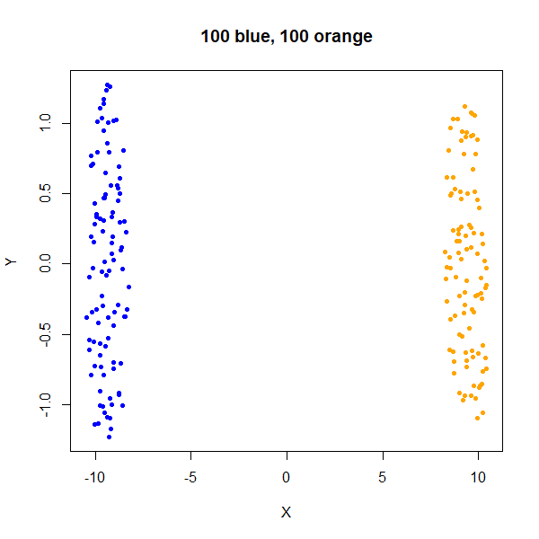 100 blue 100 orange