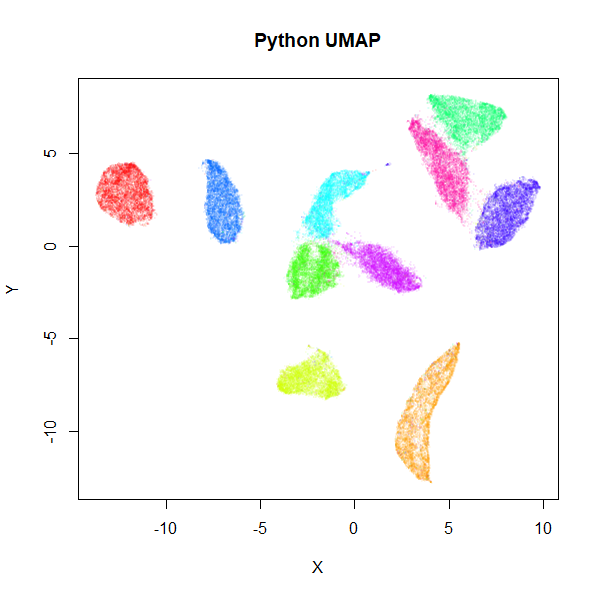 MNIST UMAP (Python)