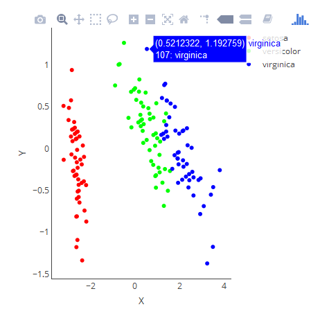 embed_plotly(pca_iris$x, iris, color_scheme = rainbow) Embed plot as a webpage with plotly