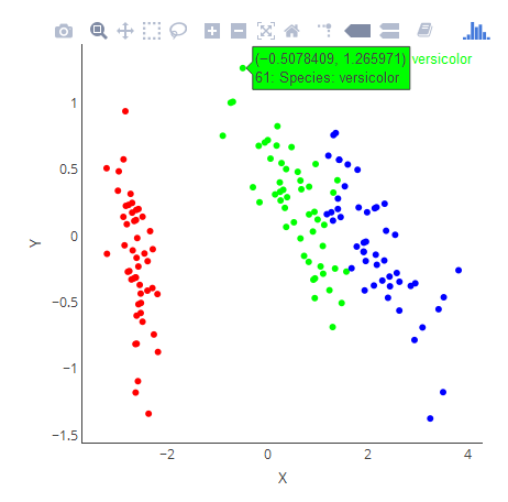 embed_plotly(pca_iris$x, iris, color_scheme = rainbow, show_legend = FALSE, tooltip = paste("Species:", iris$Species)) plotly with custom tooltips