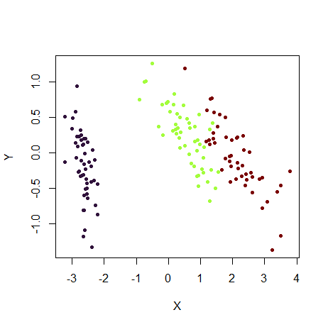 embed_plot(pca_iris$x, iris$Species, color_scheme = turbo) Embed plot with the turbo color scheme