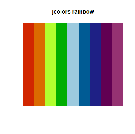 swatches::show_palette(paletteer::paletteer_d("jcolors", "rainbow")) jcolors rainbow